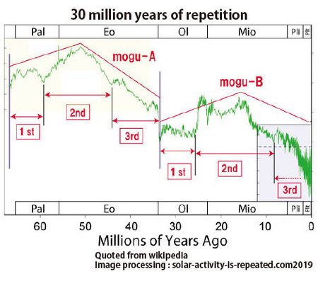 30millions-repetition.jpg