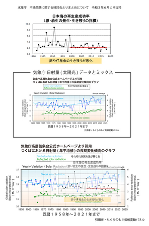 その２】水産庁のデータと気象庁日射量データとのミックス　.jpg
