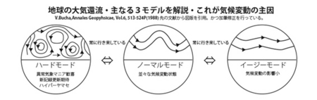 大気大循環３モデル.jpg