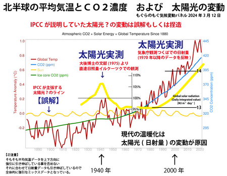 平均気温と太陽光の関係　日本語02.jpg
