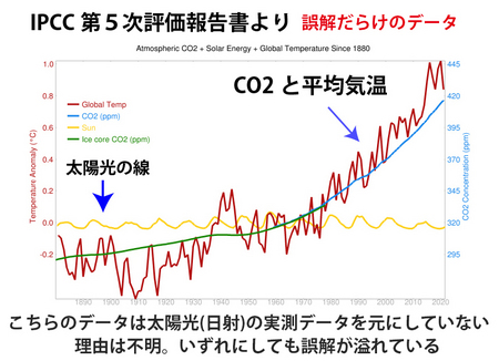 平均気温と太陽光の関係　無加工版　日本語.jpg