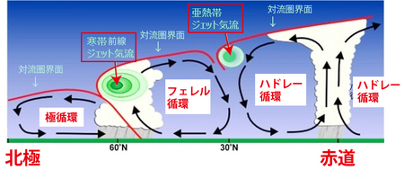 ３大循環の説明.jpg