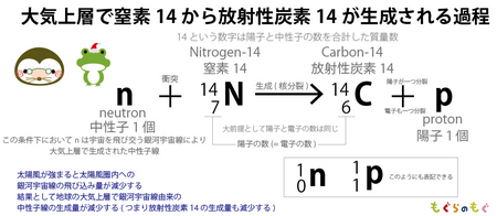 carbon-14-mogu-fig-10.jpg