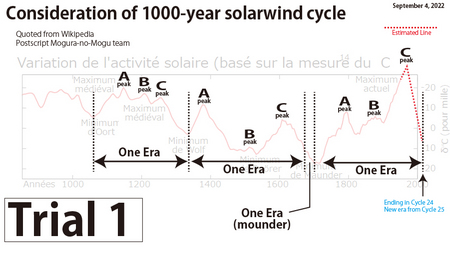 carbon14-solar-cycle-trial-mogu1.jpg