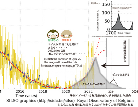 cycle-25-yosoku-02-mogu.jpg