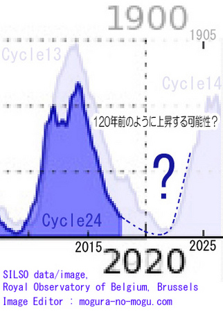 cycle-25-yosoku-en.jpg