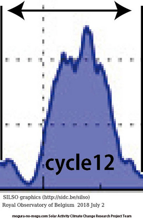 cycle12-correct definition.jpg