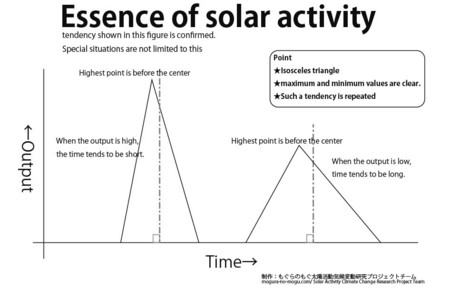 essence of solar activity.jpg