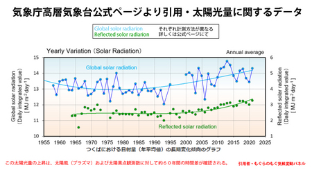mogu-global-solar-radiation-fig-02.jpg