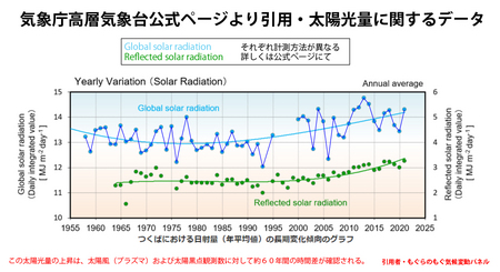 mogu-global-solar-radiation-fig-03.jpg