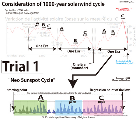 solarwindcycle-and-suspotsycle-trial-1-b.jpg