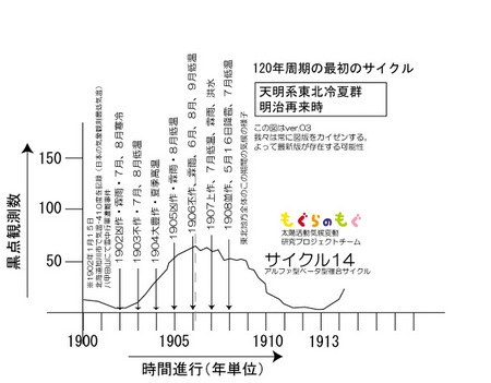 tenmei-1900-cycle4-ver03.jpg